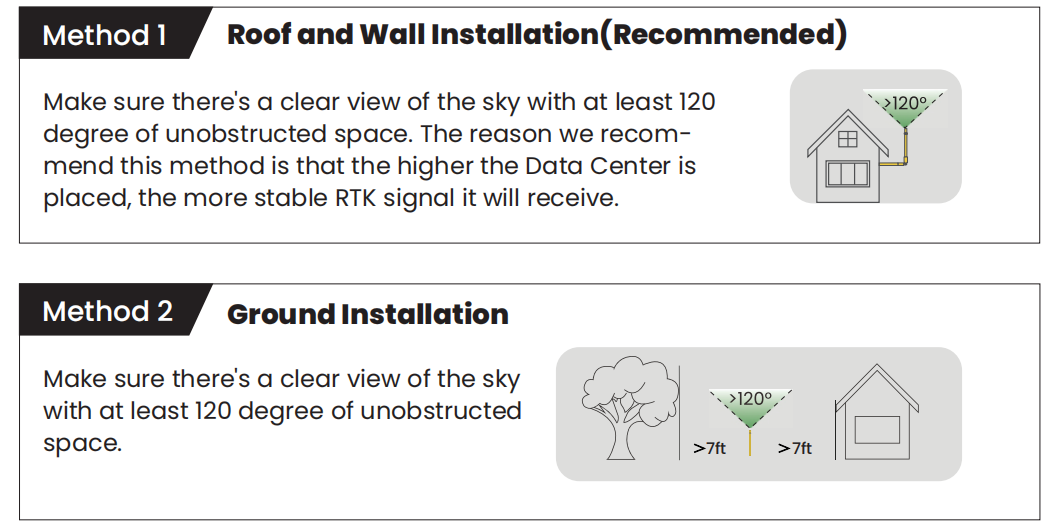 data center installation methods