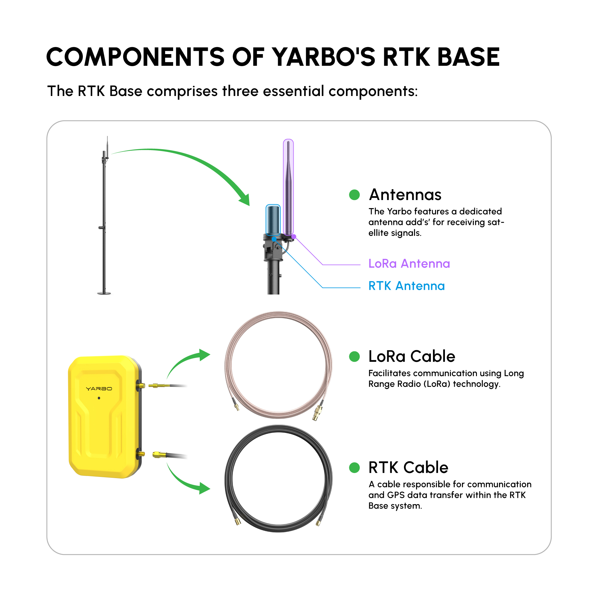 A Comprehensive Overview about the RTK Base