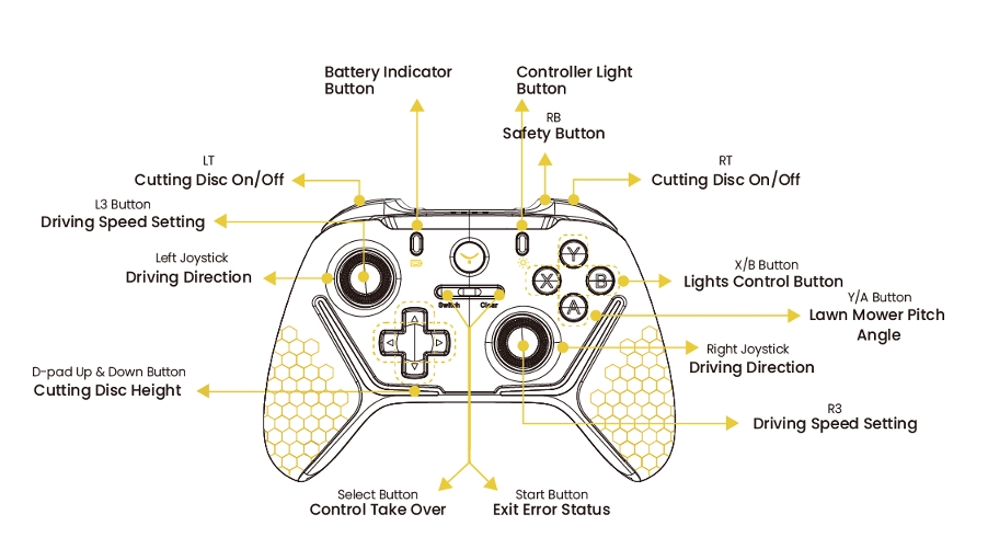 lawn mower controller button