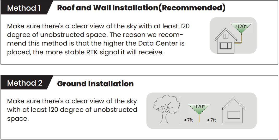data center installation methods